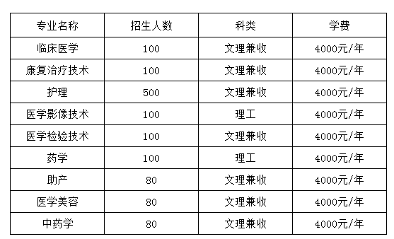 自贡卫校学费