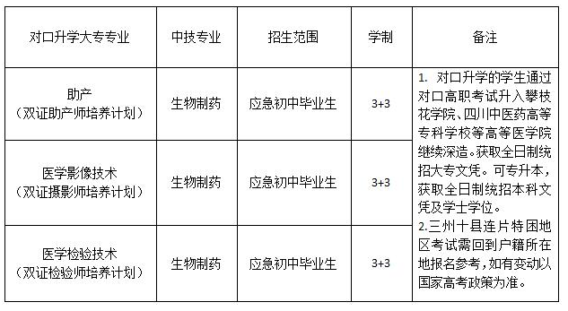 dujiangyanjishixueyuanyixuezhuanye.png